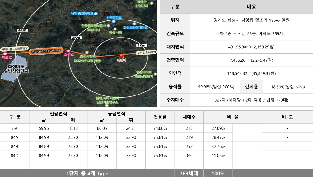 화성시청역 에코그린시티 사업개요