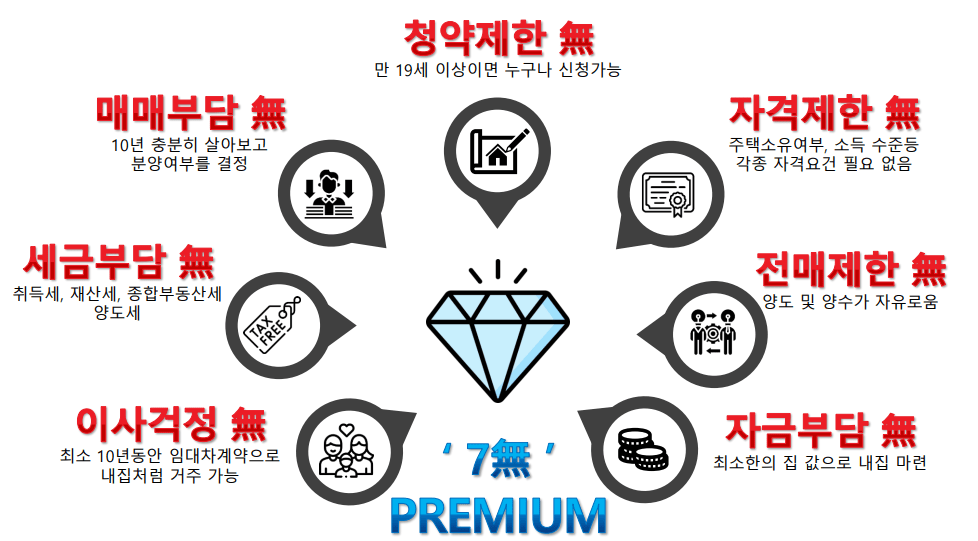 화성시청역 에코그린 프리미엄